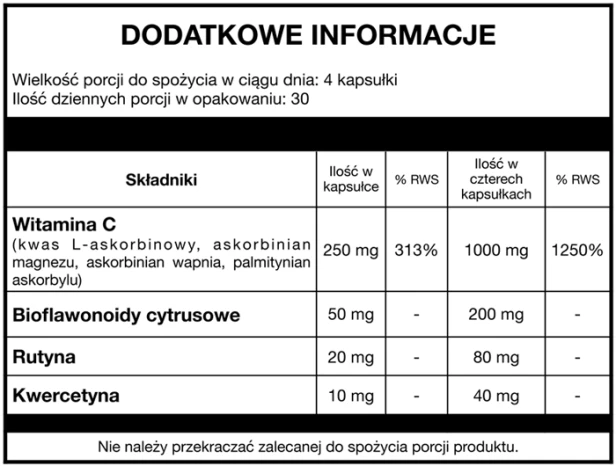 Witamina-C-optymalna-Aliness-3.png