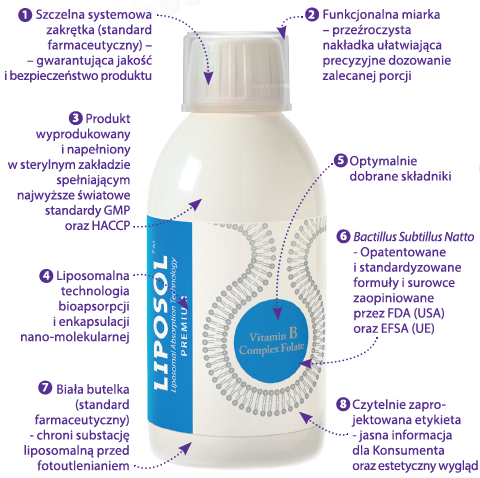 Liposol Liposomalna Witamina C 250ml pomarańczowy smak Aliness-5.png